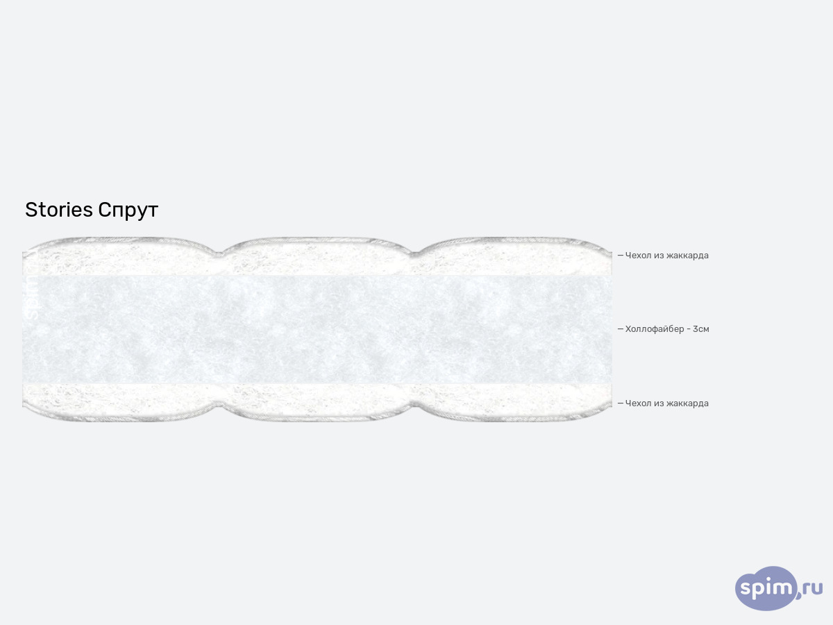 ����� ������� ������� Stories ����� � �������