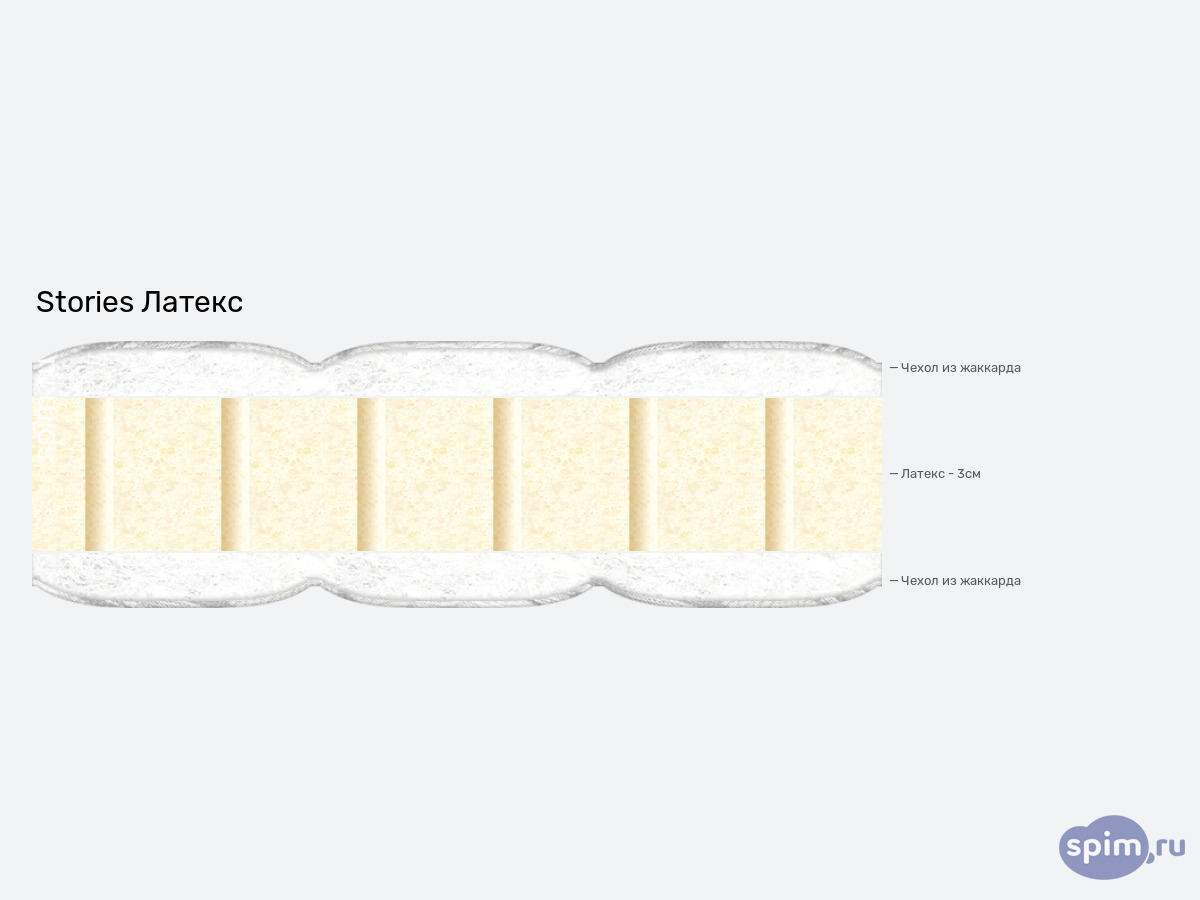 ����� ������� ������� Stories ������ � �������