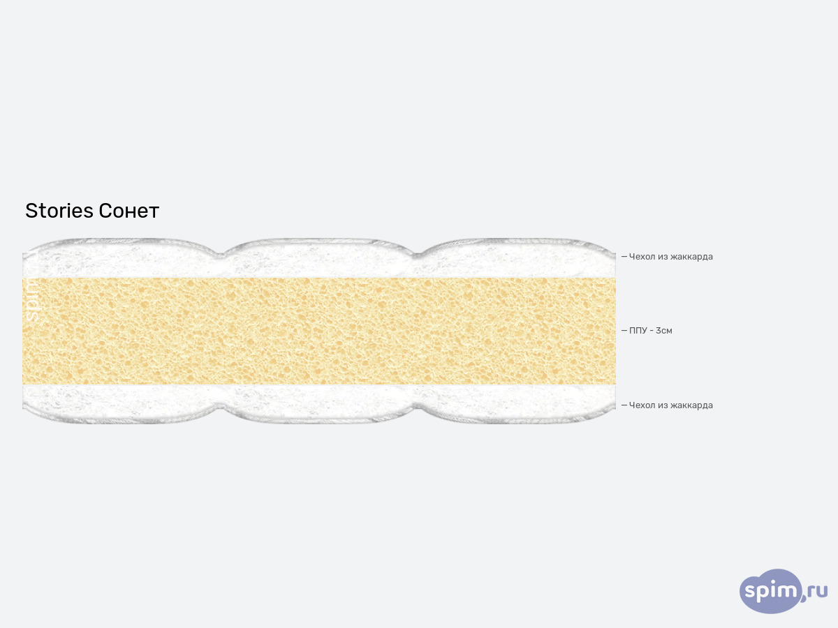 ����� ������� ������� Stories ����� � �������