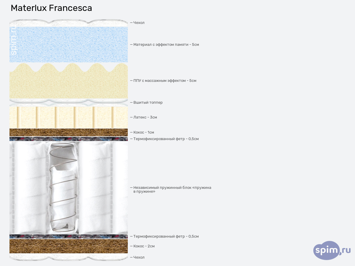 ����� ������� ������� Materlux Francesca � �������