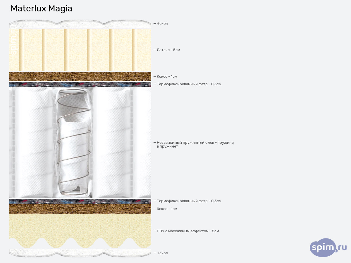 ����� ������� ������� Materlux Magia � �������