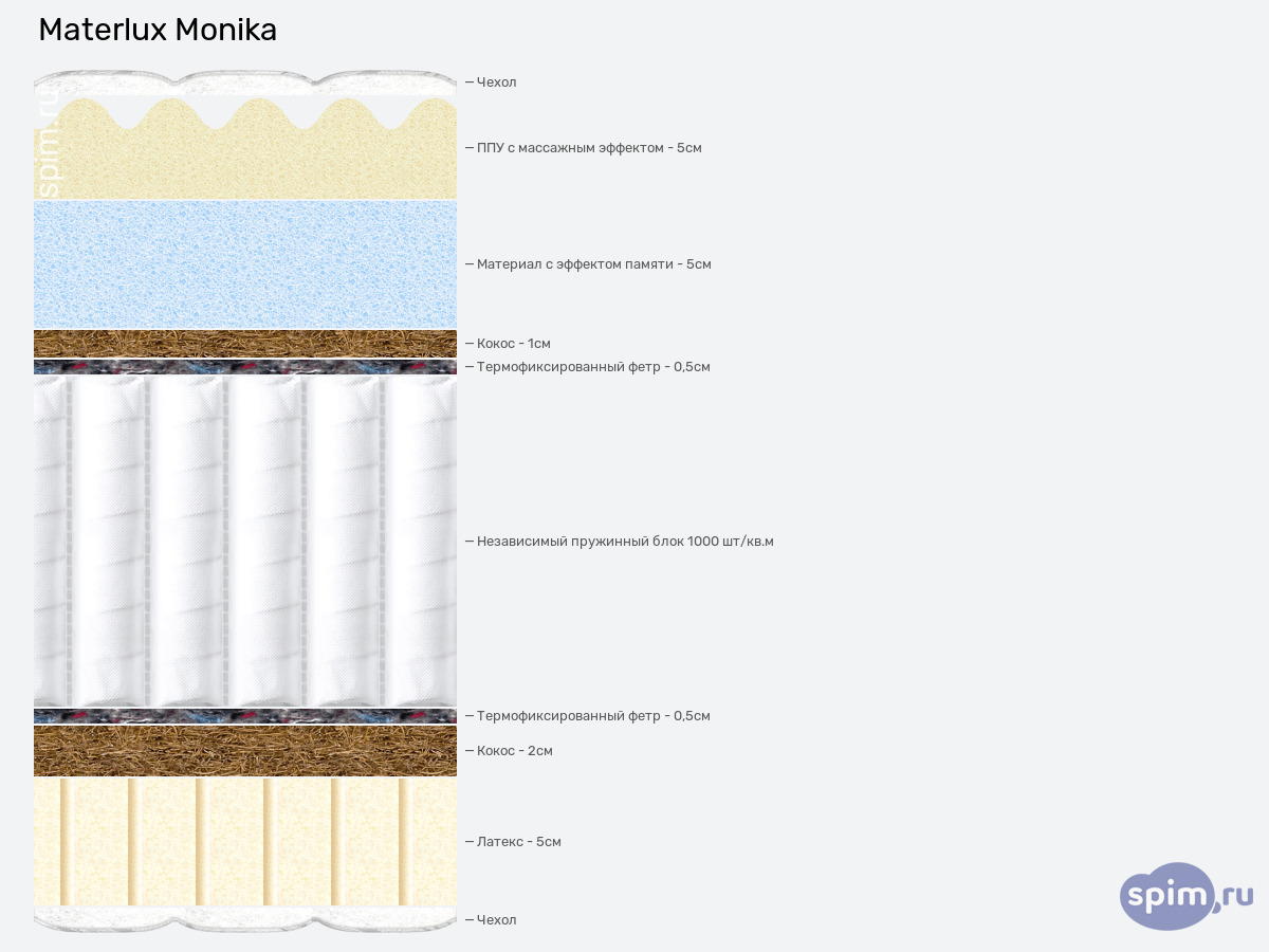 ����� ������� ������� Materlux Monika � �������