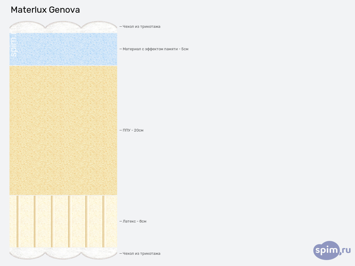 ����� ������� ������� Materlux Genova � �������