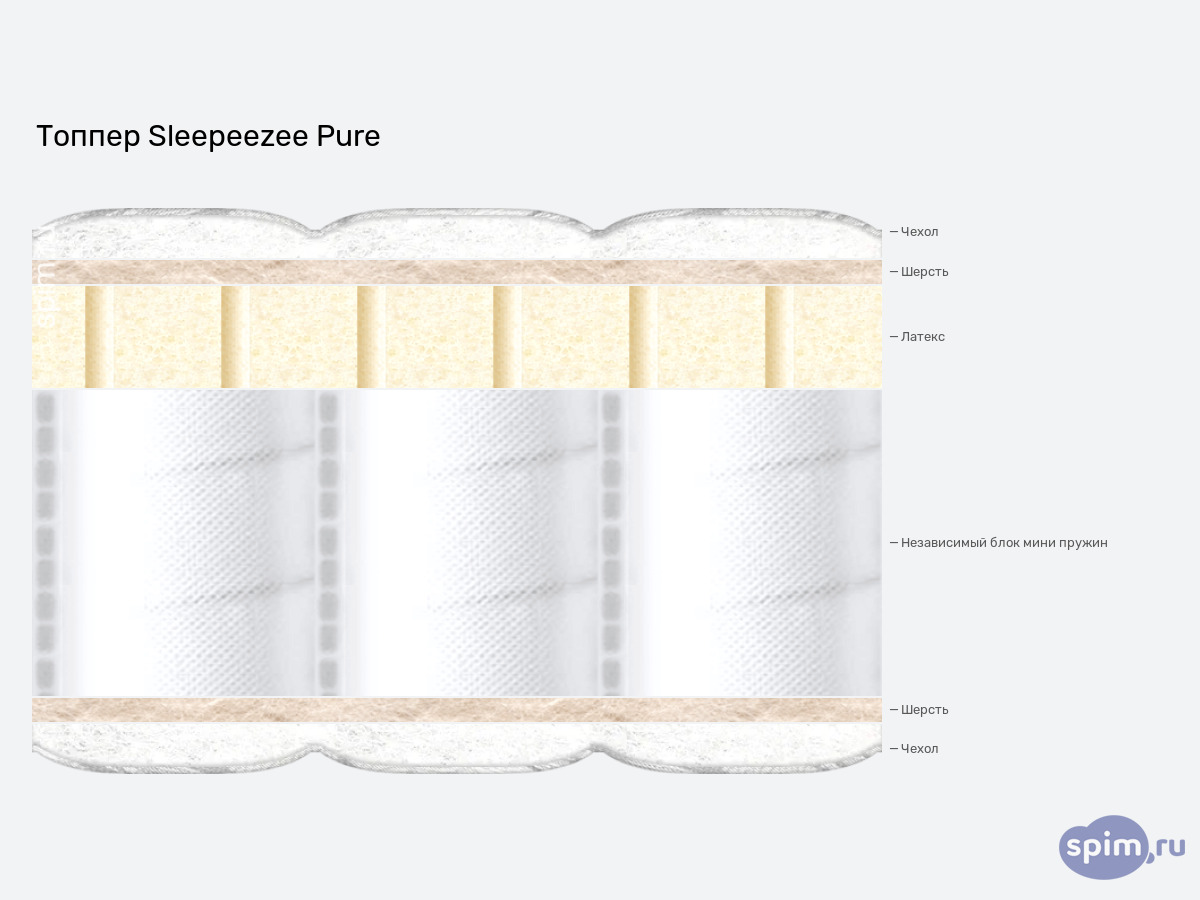 ����� ������� ������� Sleepeezee Pure � �������