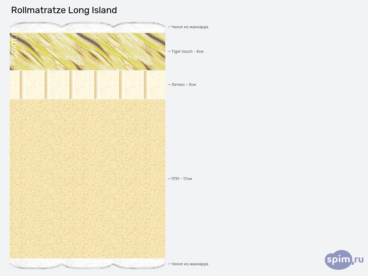 ����� ������� ������� Rollmatratze Long Island � �������