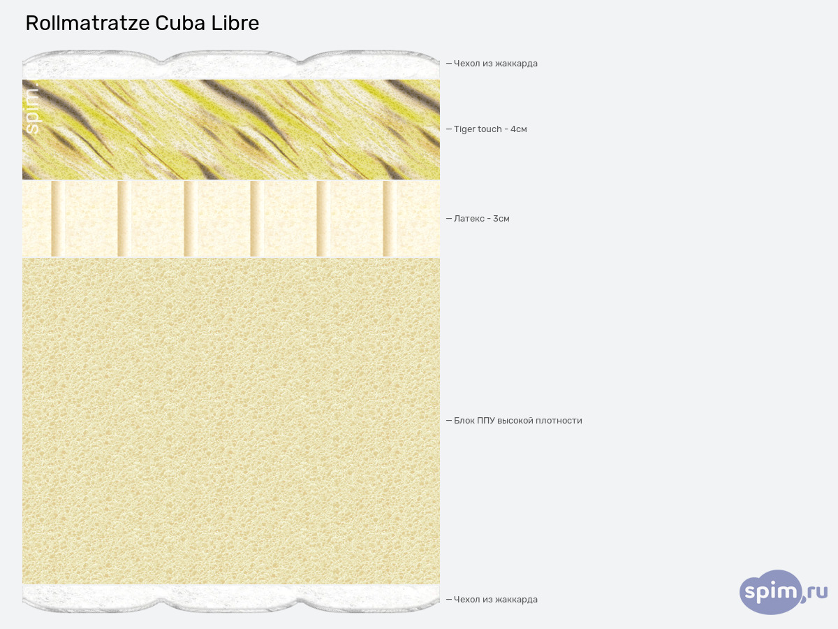 ����� ������� ������� Rollmatratze Cuba Libre � �������