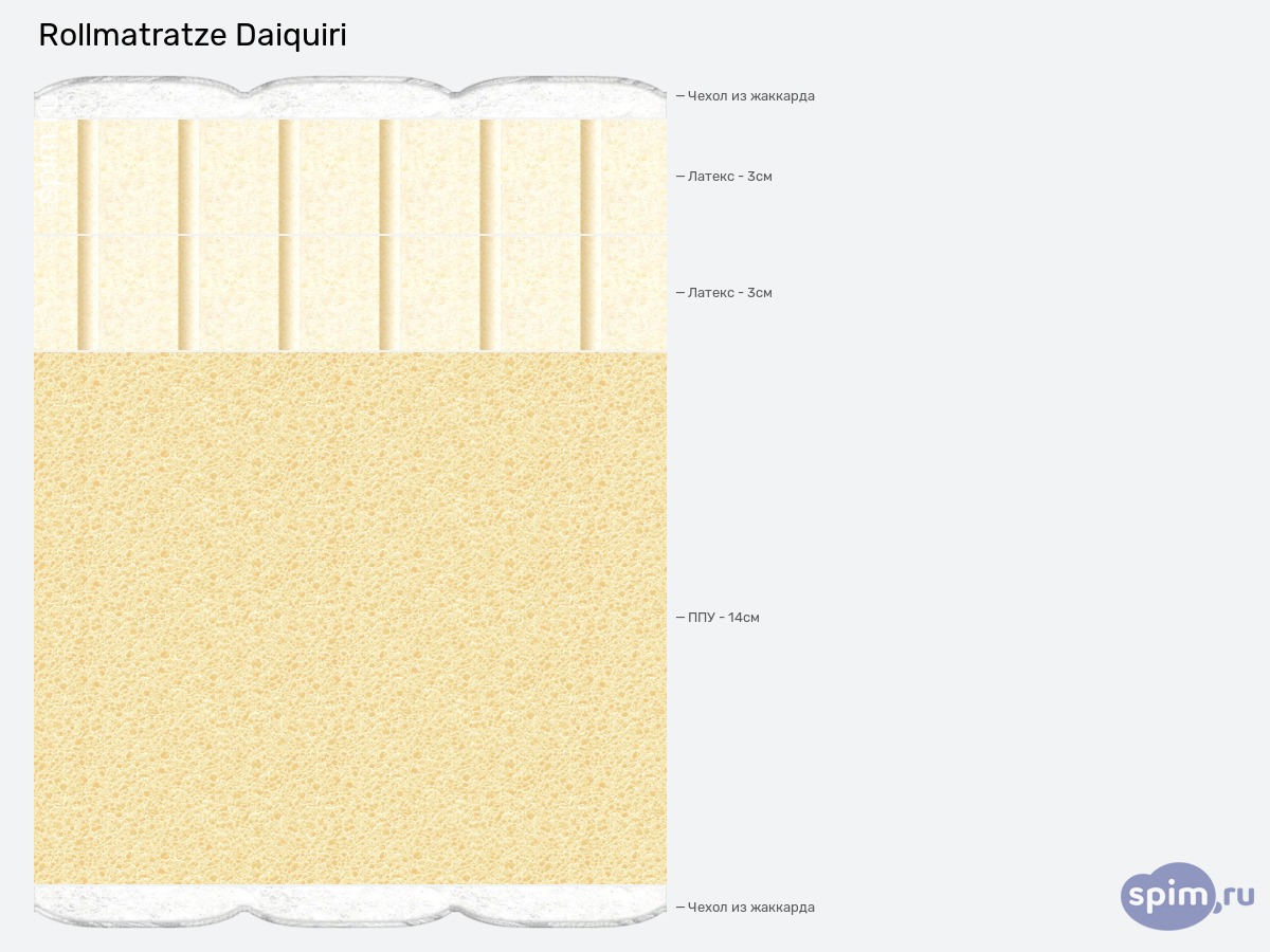 ����� ������� ������� Rollmatratze Daiquiri � �������
