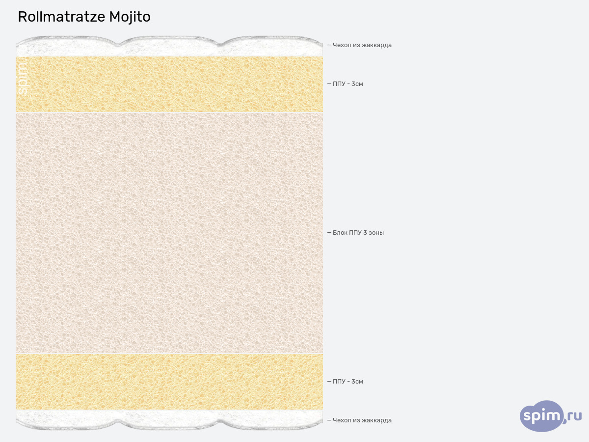 ����� ������� ������� Rollmatratze Mojito � �������