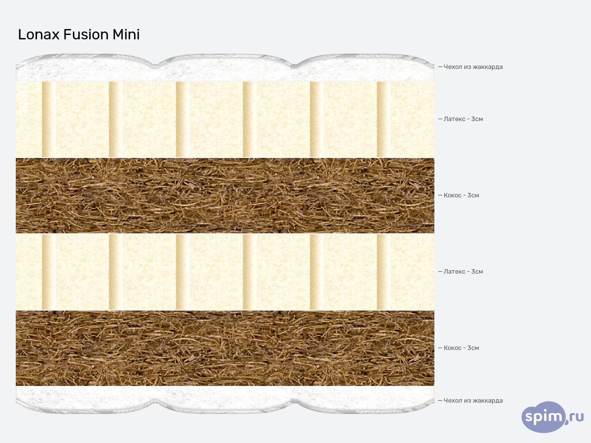 ����� ������� ������� Lonax Fusion Mini � �������