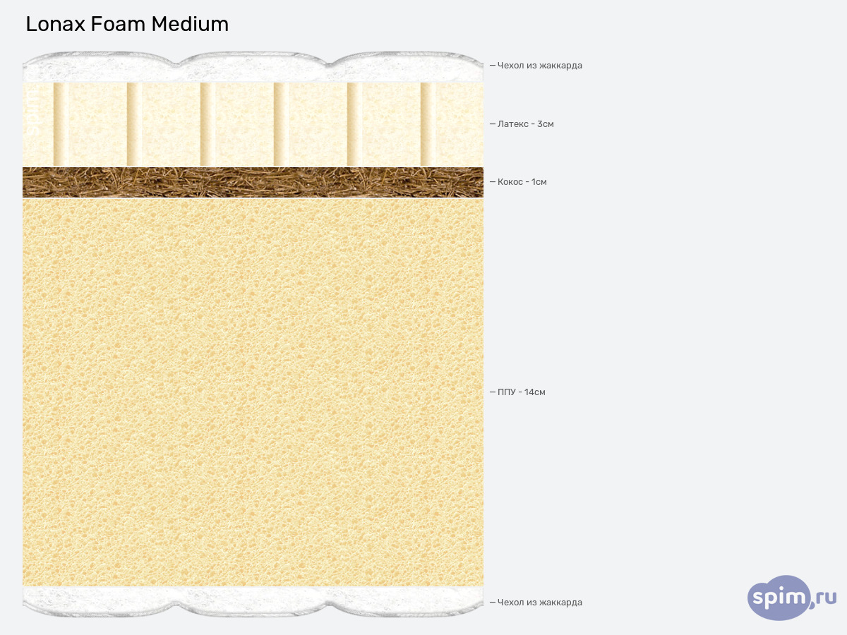 ����� ������� ������� Lonax Foam Medium � �������