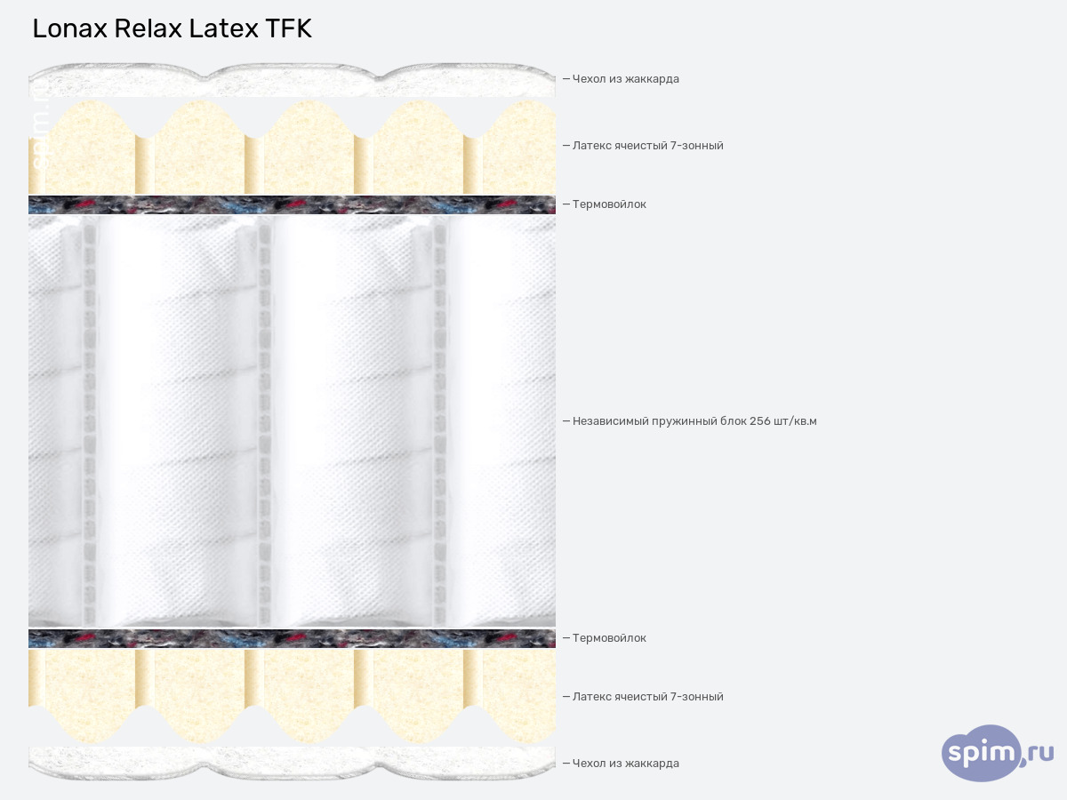 ����� ������� ������� Lonax Relax Latex TFK � �������