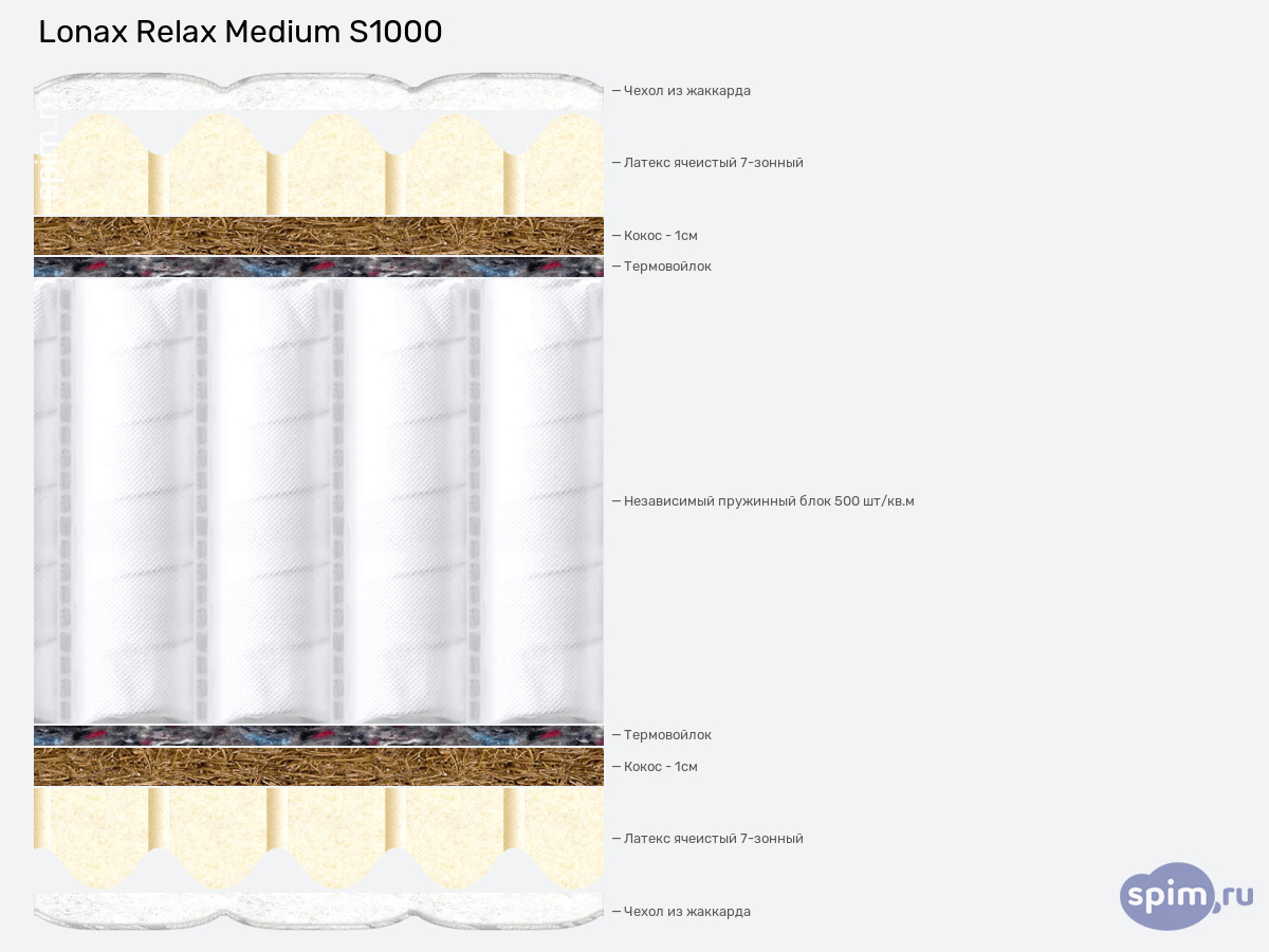 ����� ������� ������� Lonax Relax Medium S1000 � �������