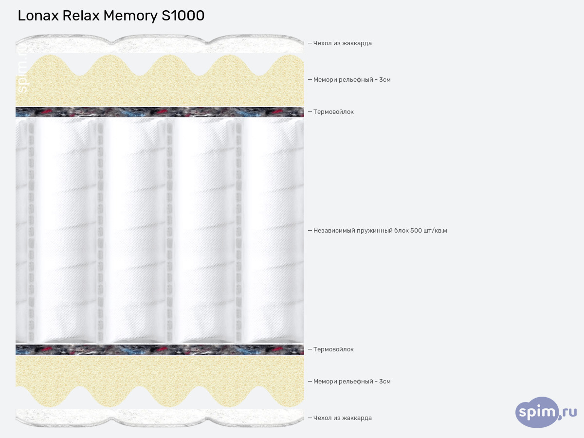 ����� ������� ������� Lonax Relax Memory S1000 � �������