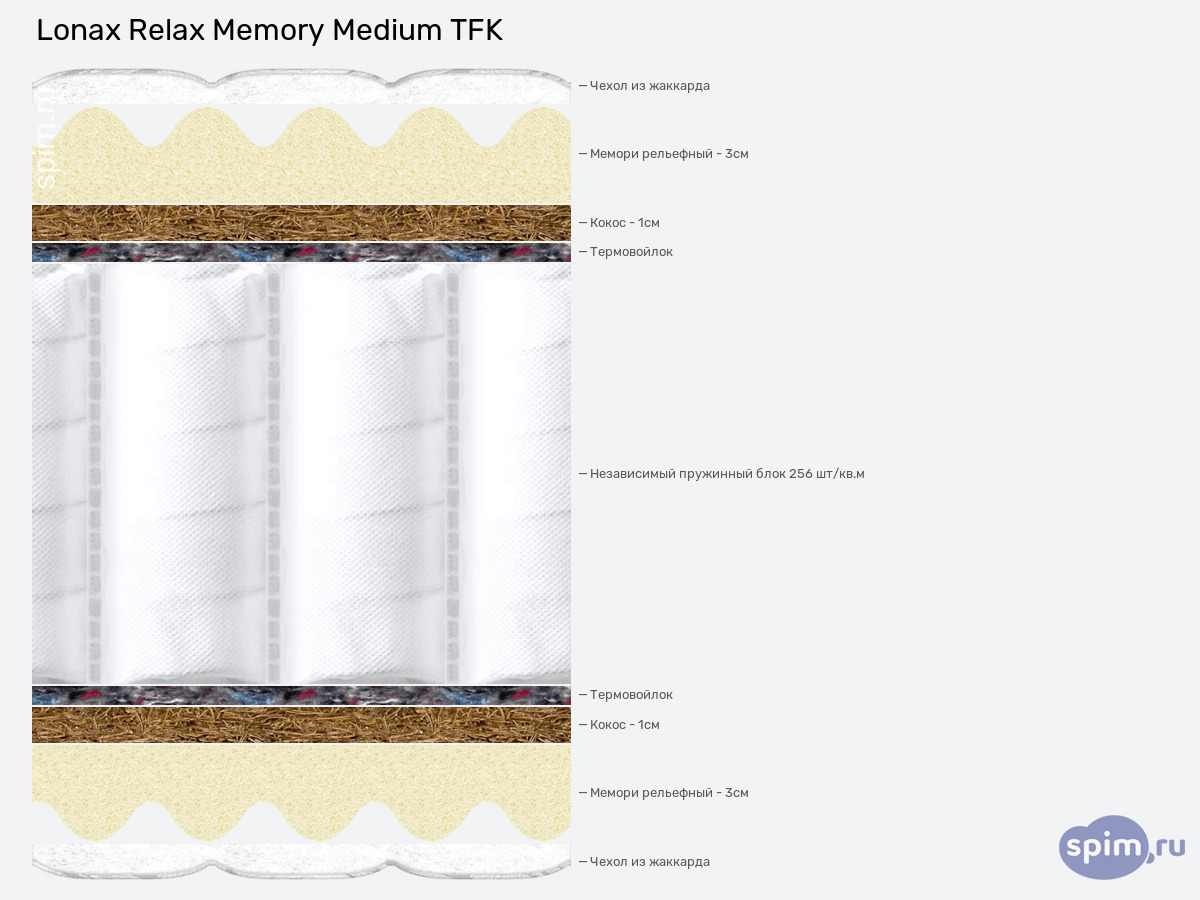 ����� ������� ������� Lonax Relax Memory Medium TFK � �������