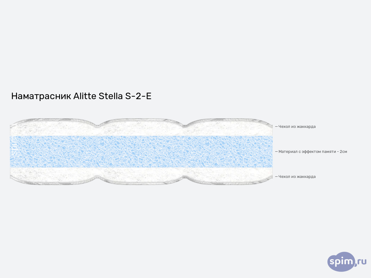 ����� ������� ������� Alitte Stella S-2-E � �������