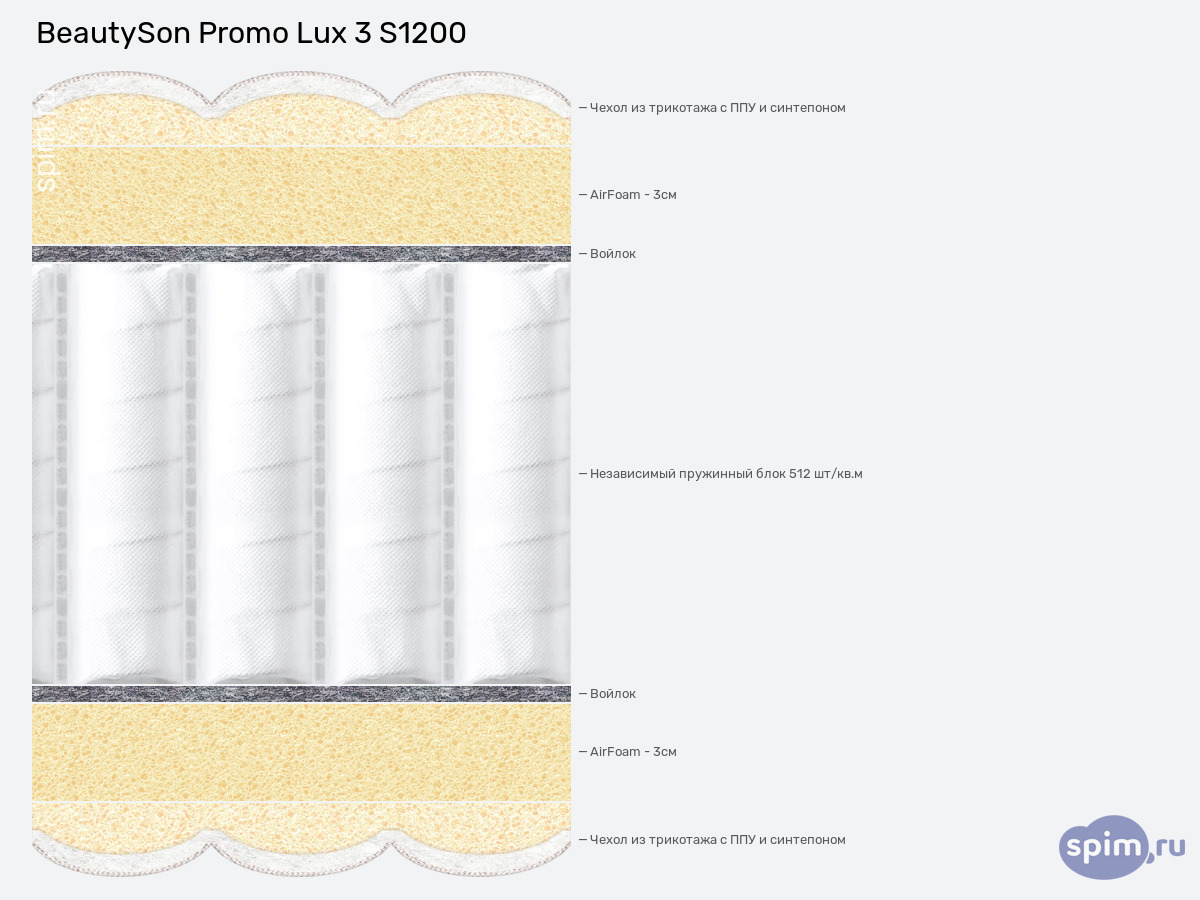 ����� ������� ������� BeautySon Promo Lux 3 S1200 � �������