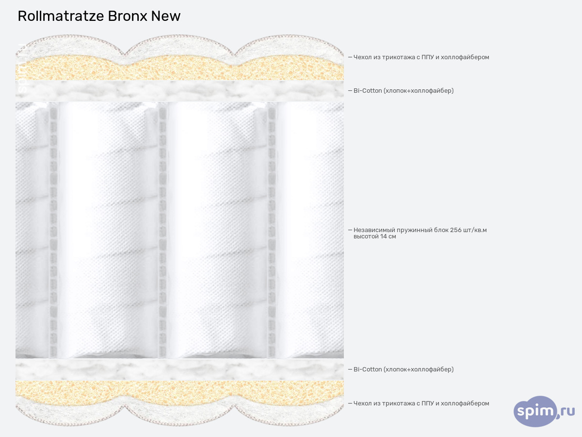 ����� ������� ������� Rollmatratze Bronx New � �������