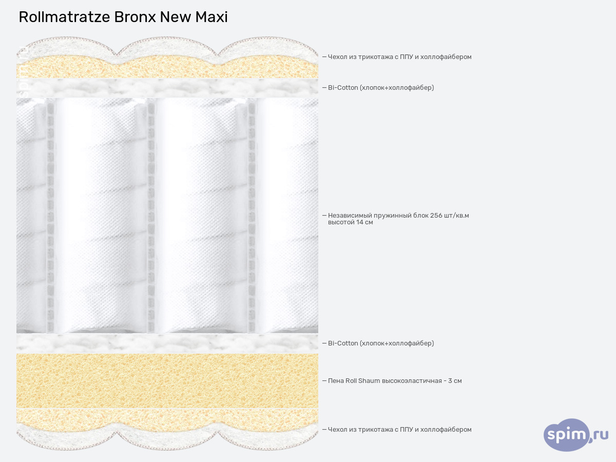 ����� ������� ������� Rollmatratze Bronx New Maxi � �������