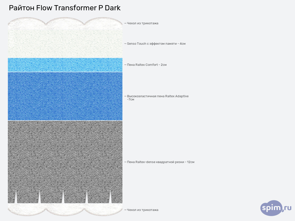 ����� ������� ������� ������ Flow Transformer P Dark � �������