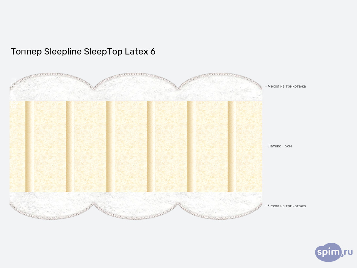 ����� ������� ������� Sleepline SleepTop Latex 6 � �������