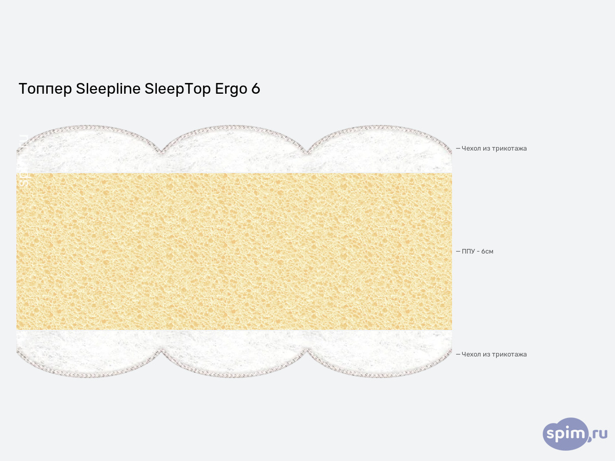 ����� ������� ������� Sleepline SleepTop Ergo 6 � �������