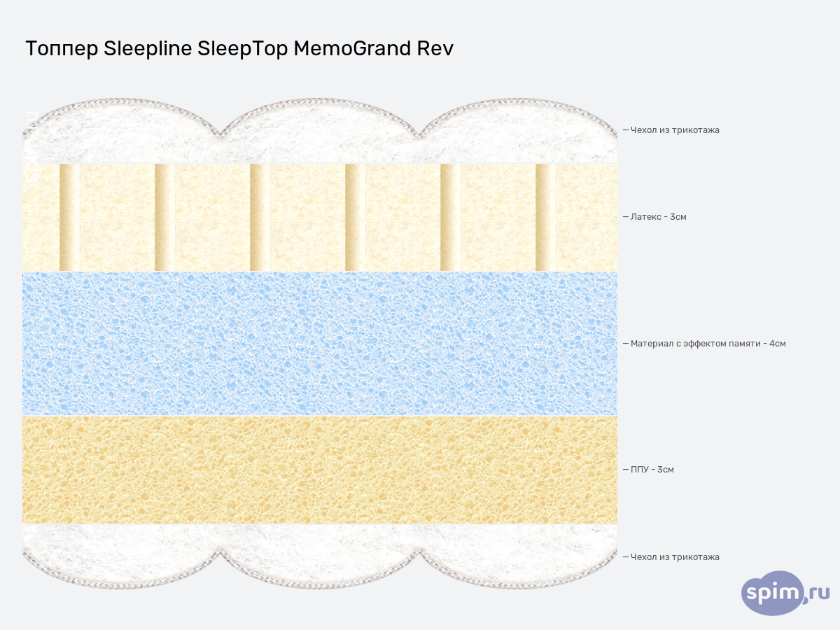 ����� ������� ������� Sleepline SleepTop MemoGrand Rev � �������