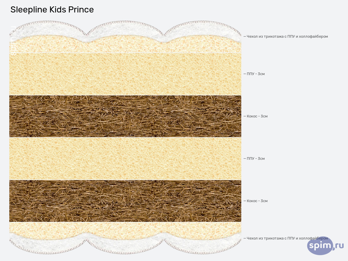 ����� ������� ������� Sleepline Kids Prince � �������