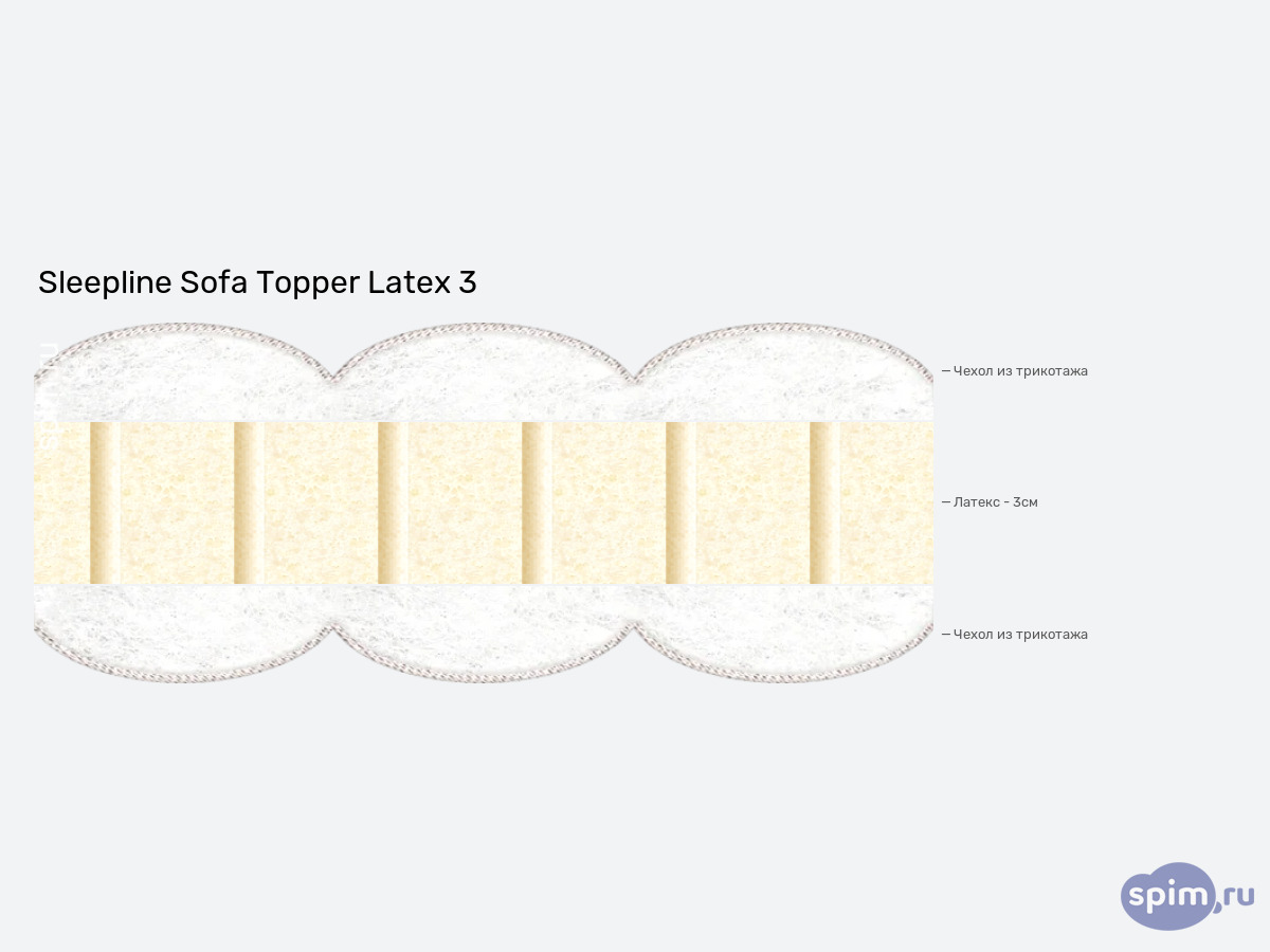 ����� ������� ������� Sleepline Sofa Topper Latex 3 � �������