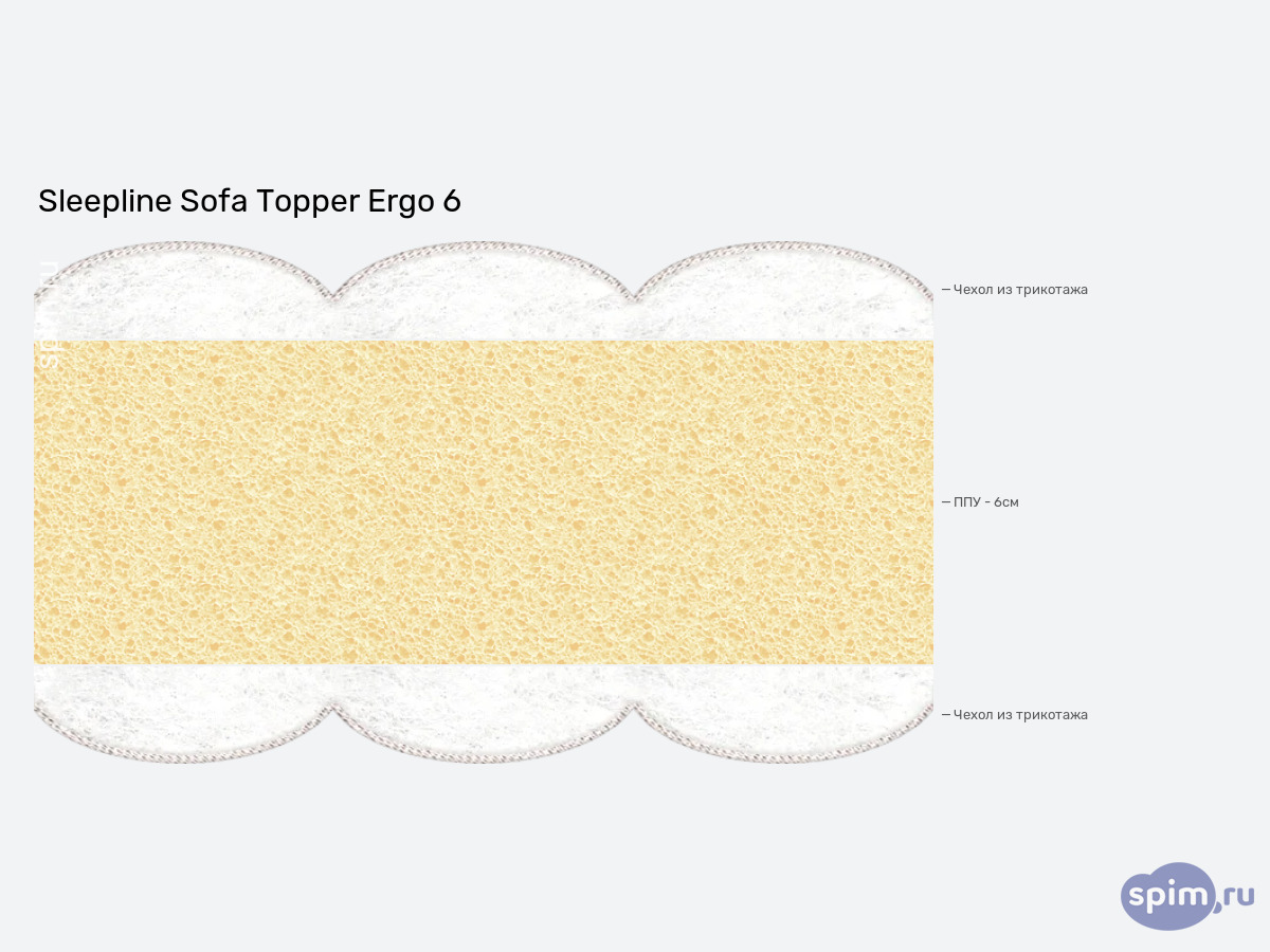 ����� ������� ������� Sleepline Sofa Topper Ergo 6 � �������