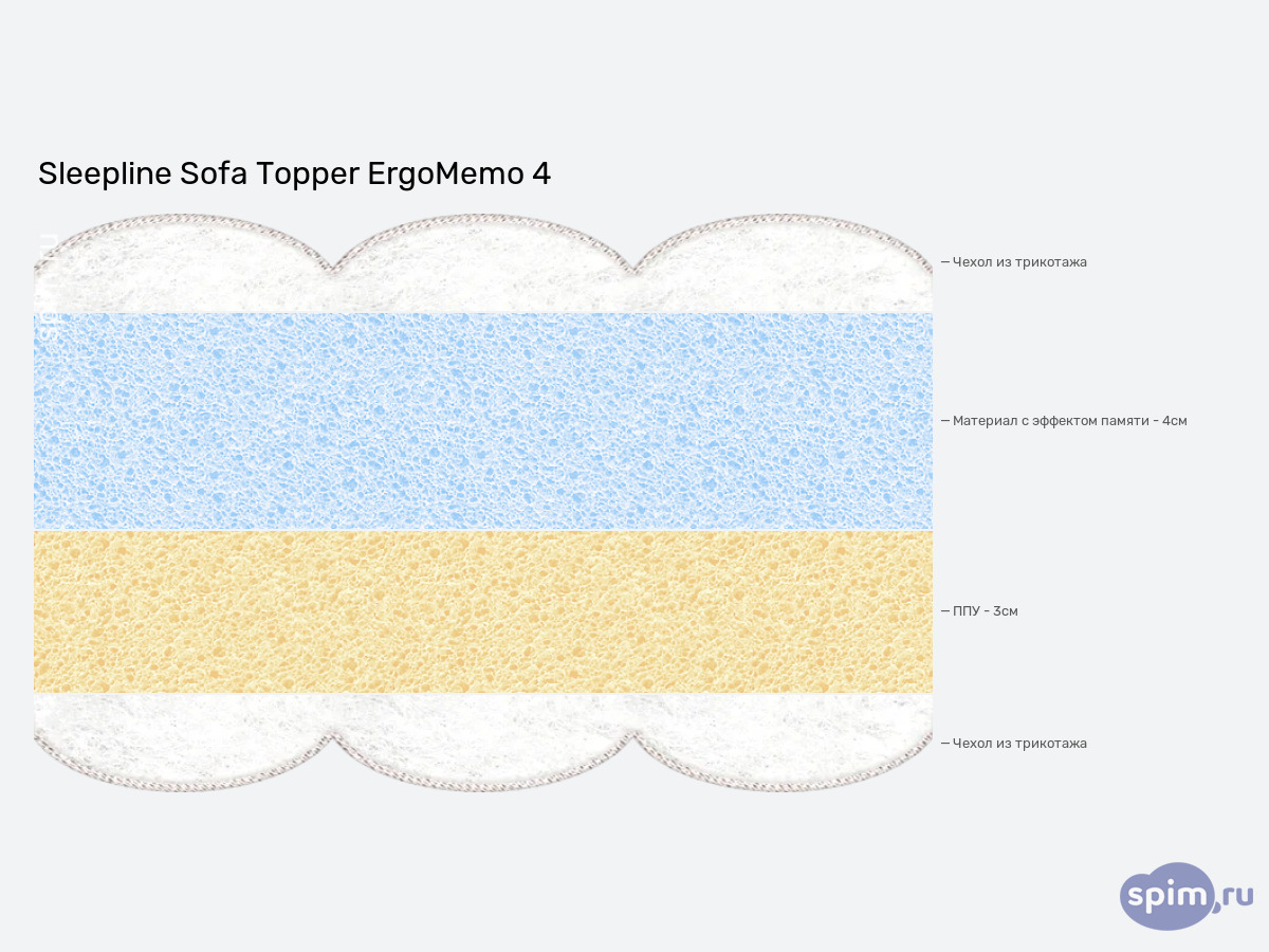 ����� ������� ������� Sleepline Sofa Topper ErgoMemo 4 � �������