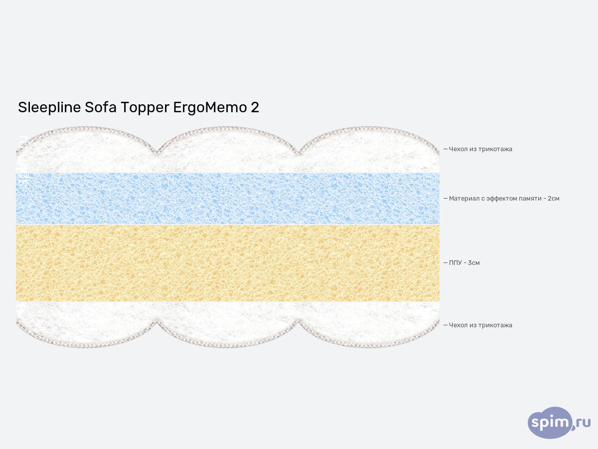 ����� ������� ������� Sleepline Sofa Topper ErgoMemo 2 � �������