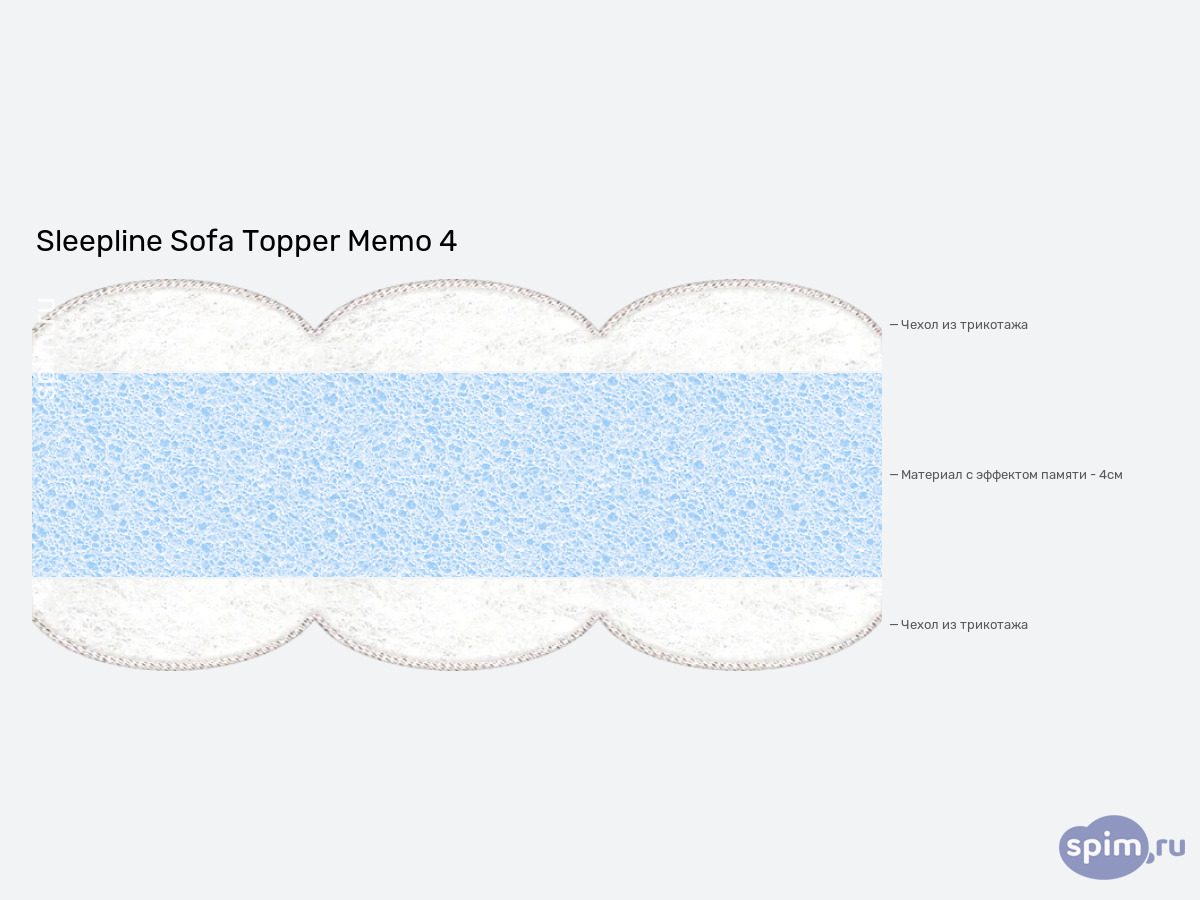 ����� ������� ������� Sleepline Sofa Topper Memo 4 � �������