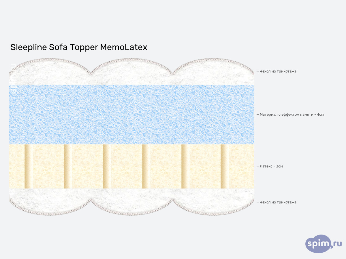 ����� ������� ������� Sleepline Sofa Topper MemoLatex � �������