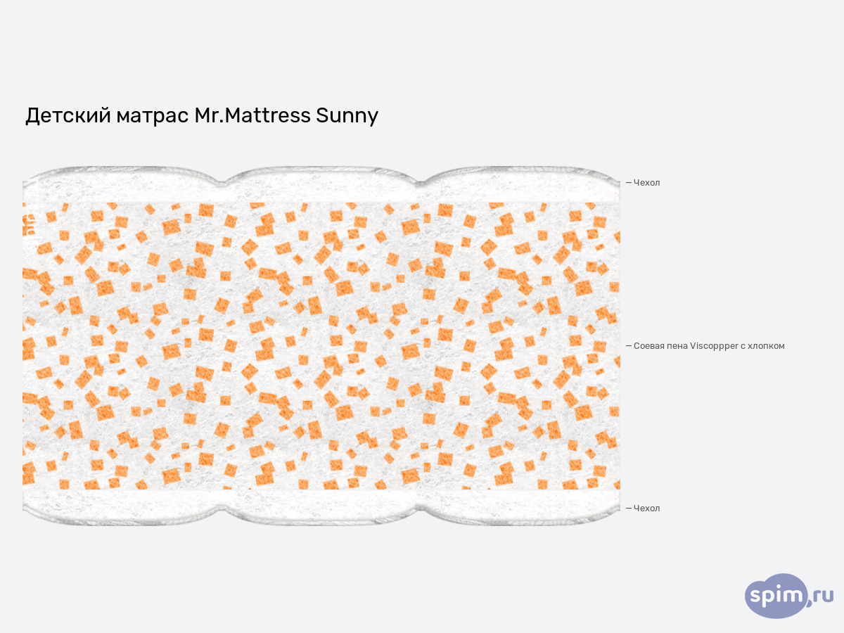 ����� ������� ������� Mr.Mattress Sunny � �������