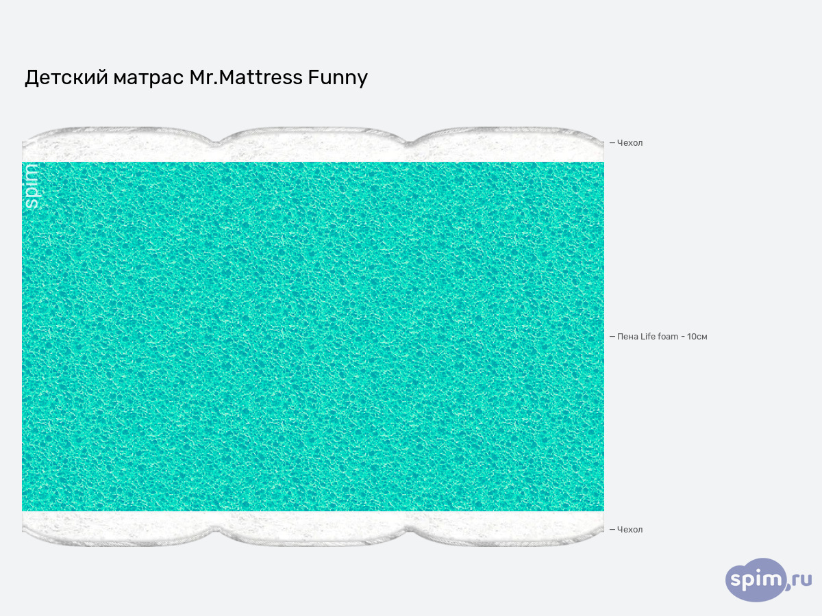 ����� ������� ������� Mr.Mattress Funny � �������
