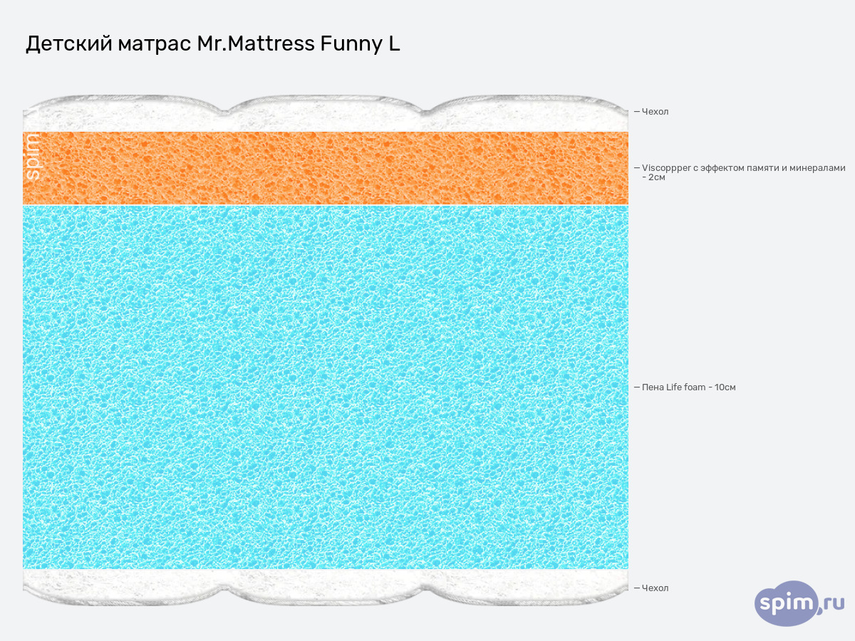 ����� ������� ������� Mr.Mattress Funny L � �������