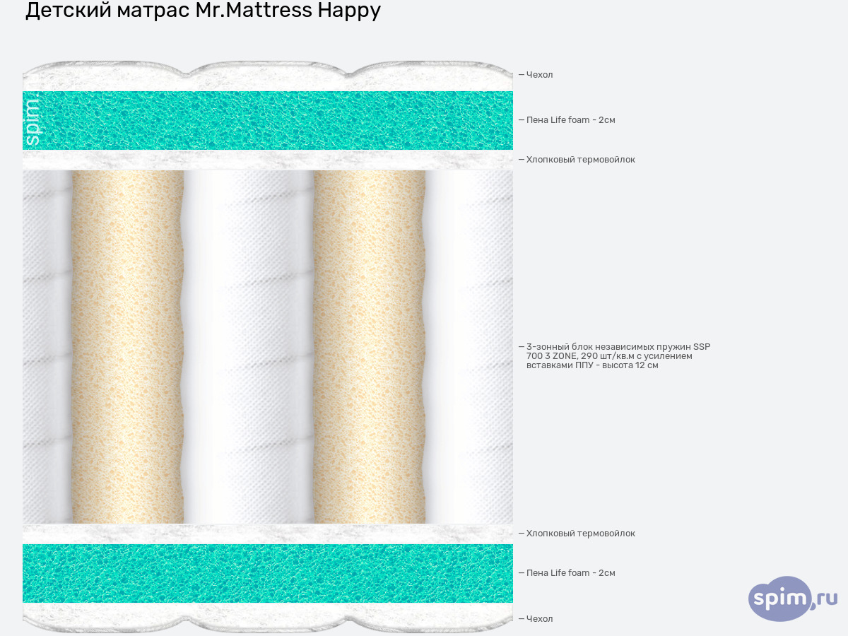 ����� ������� ������� Mr.Mattress Happy � �������