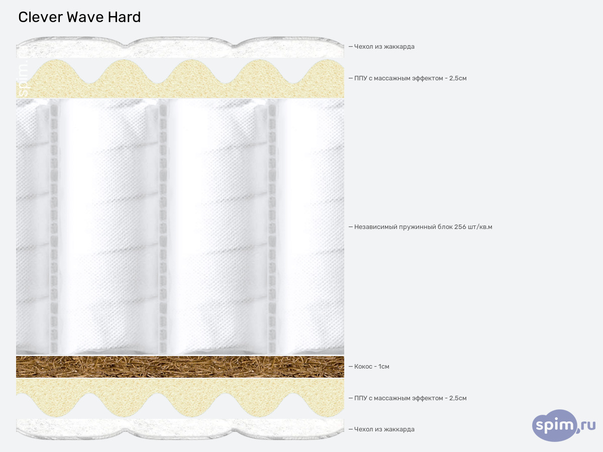 ����� ������� ������� Clever Wave Hard � �������