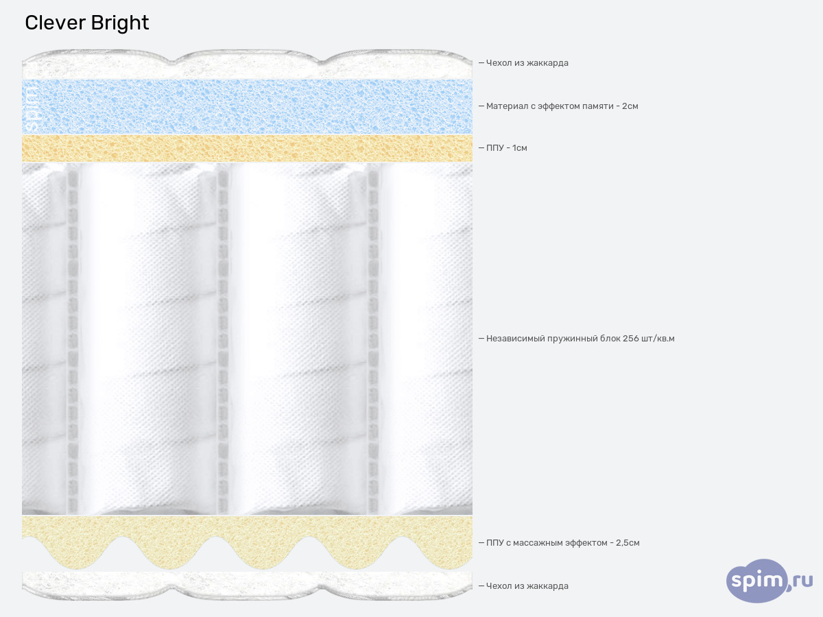 ����� ������� ������� Clever Bright � �������