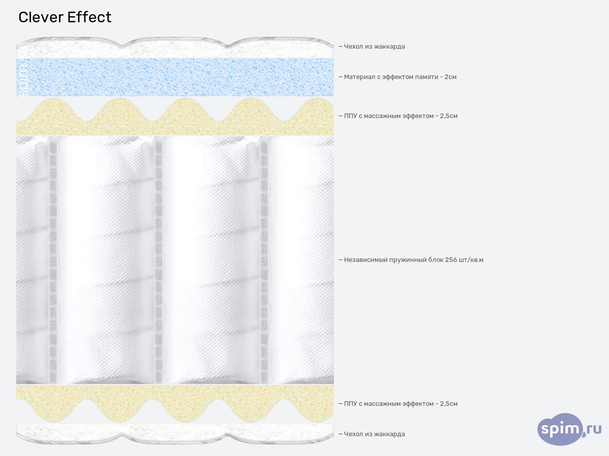 ����� ������� ������� Clever Effect � �������