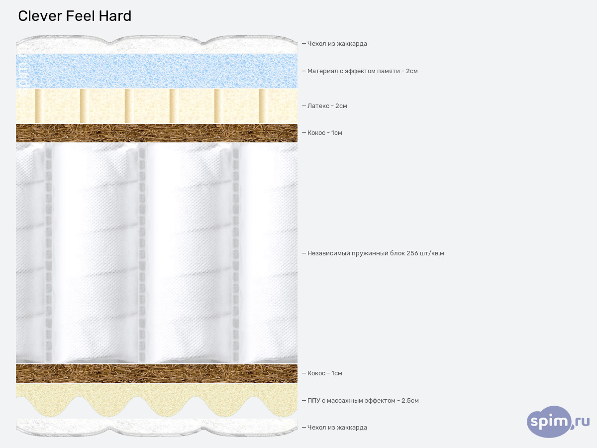 ����� ������� ������� Clever Feel Hard � �������