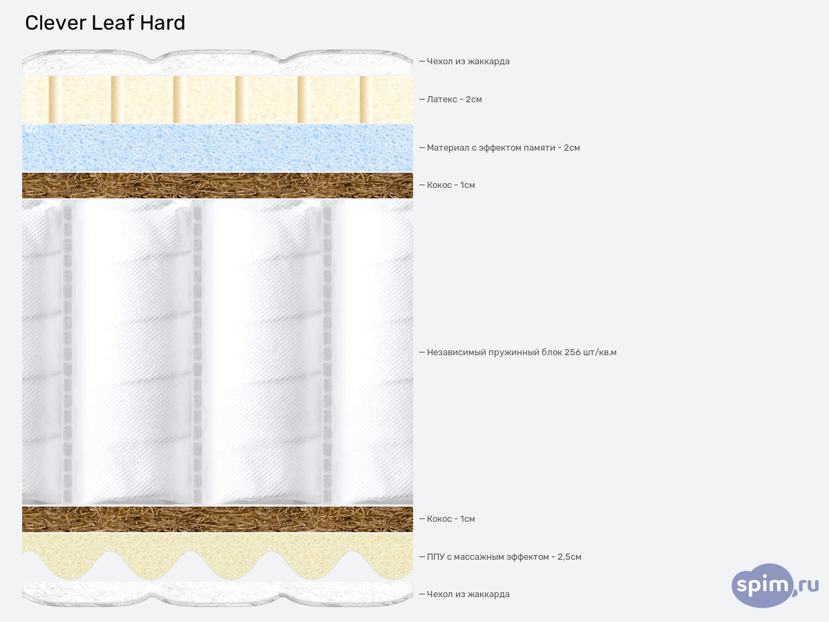 ����� ������� ������� Clever Leaf Hard � �������