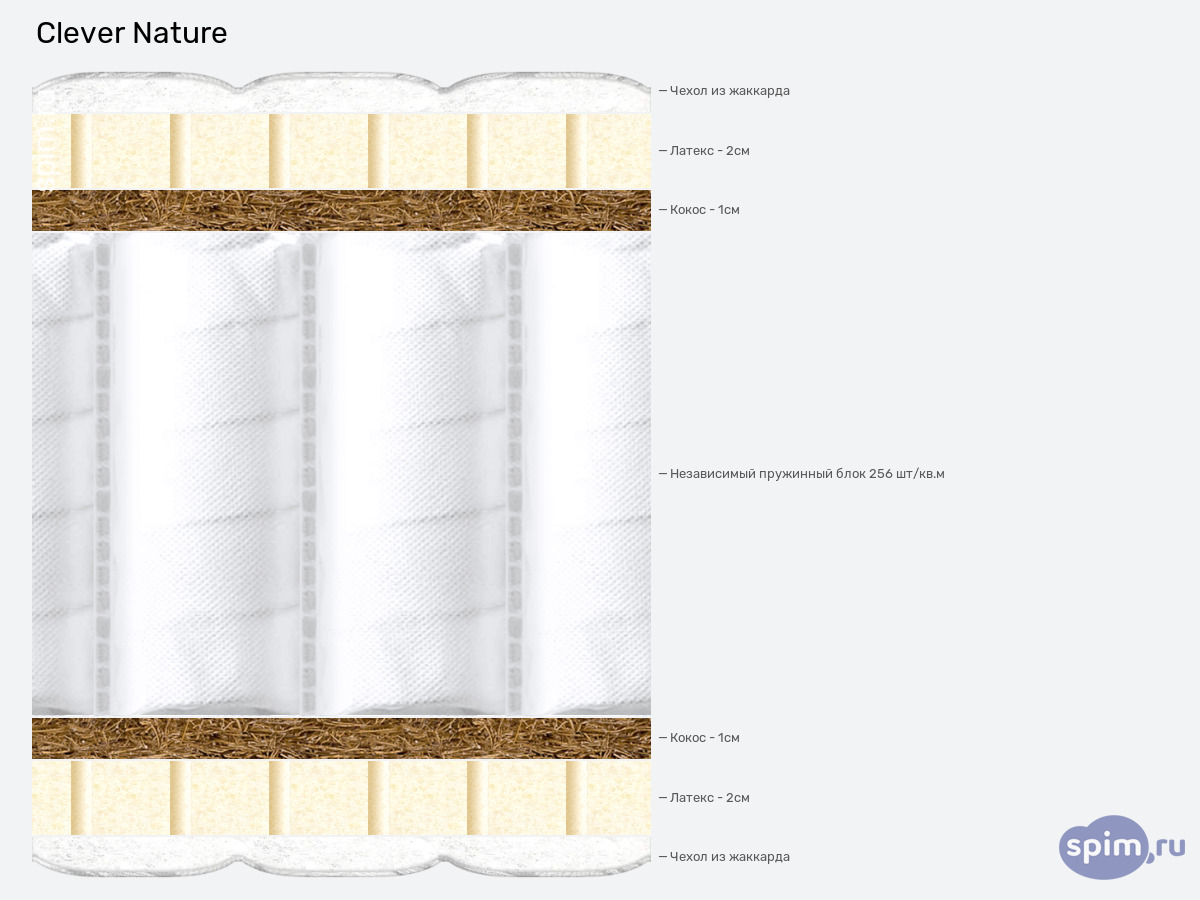 ����� ������� ������� Clever Nature � �������