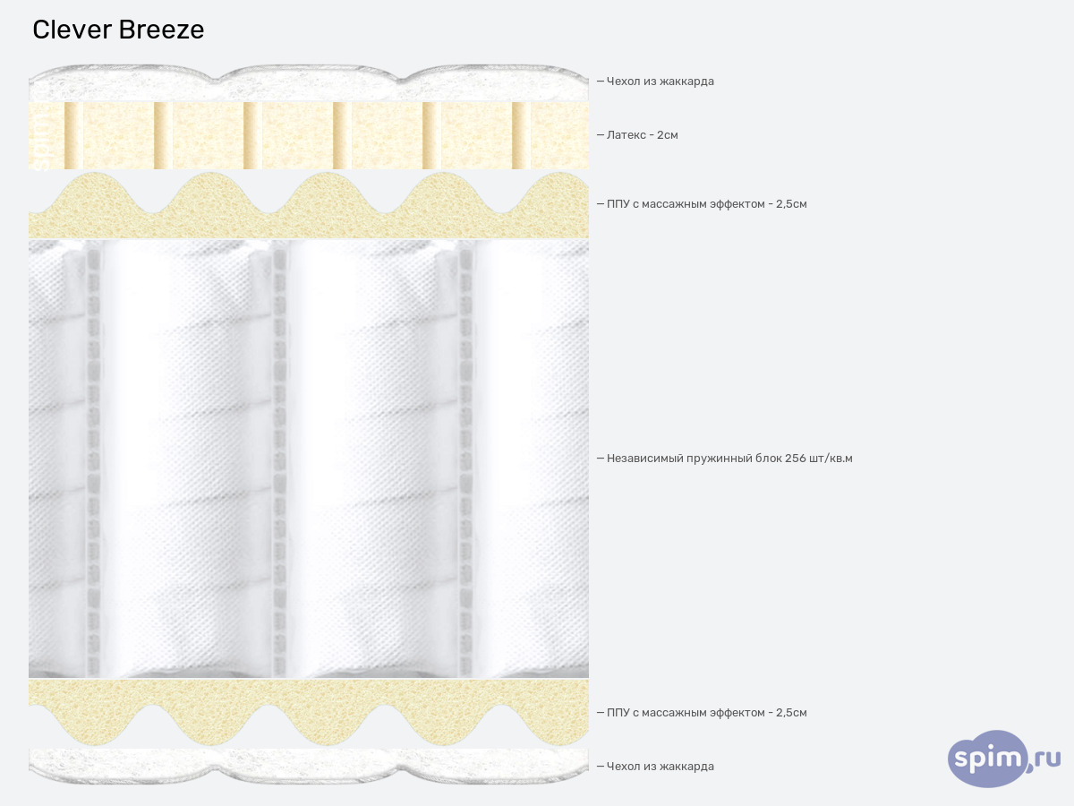 ����� ������� ������� Clever Breeze � �������