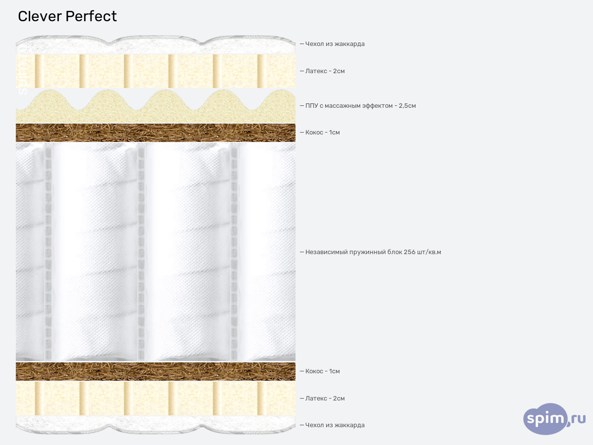 ����� ������� ������� Clever Perfect � �������