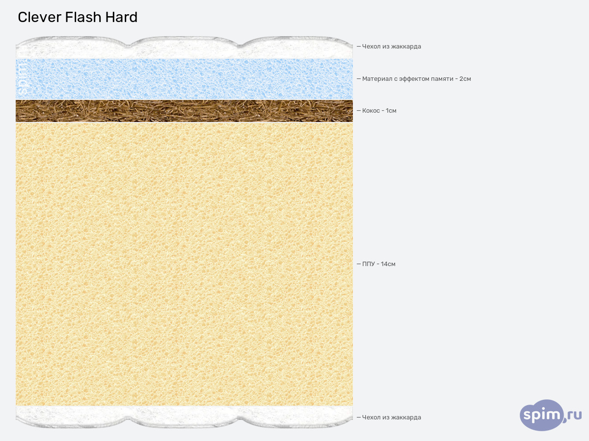 ����� ������� ������� Clever Flash Hard � �������