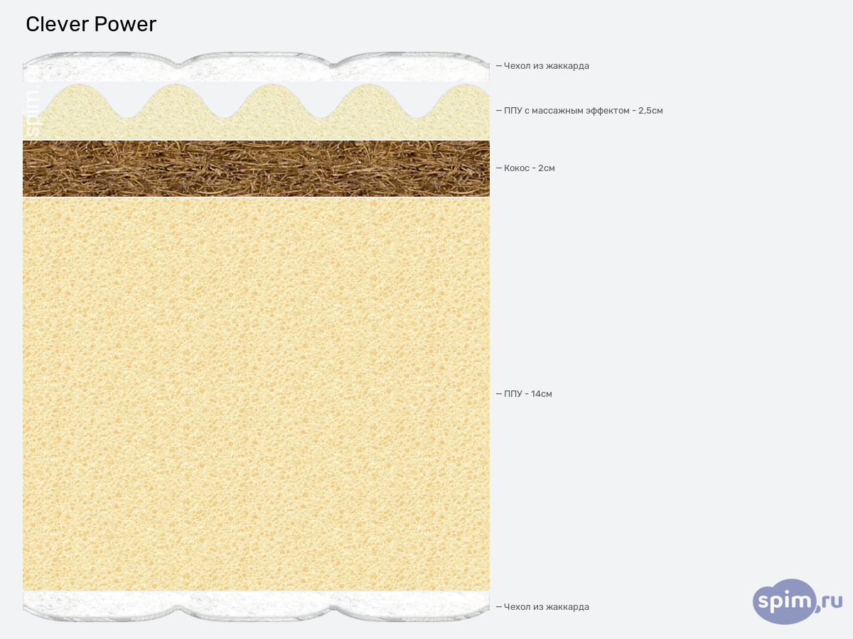 ����� ������� ������� Clever Power � �������