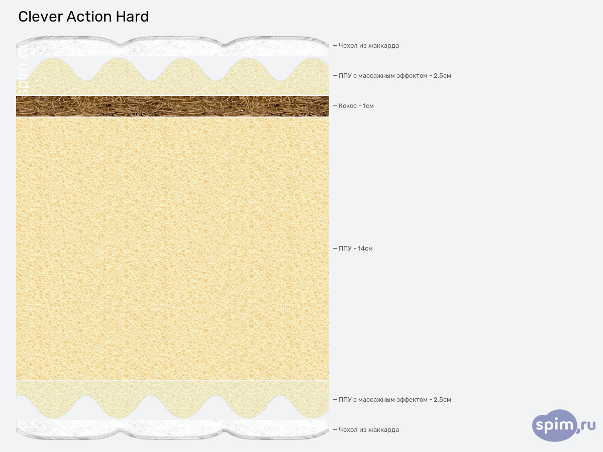 ����� ������� ������� Clever Action Hard � �������