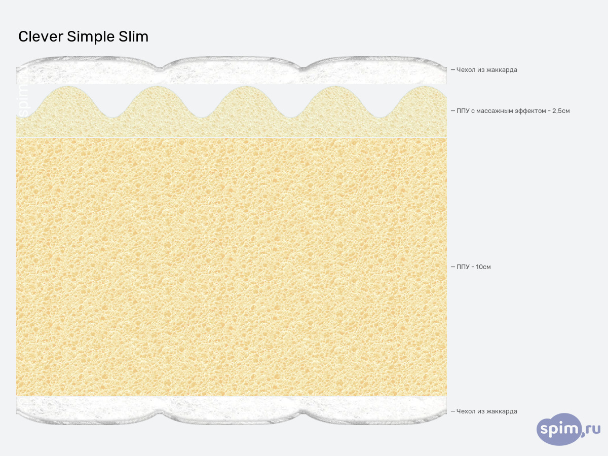 ����� ������� ������� Clever Simple Slim � �������