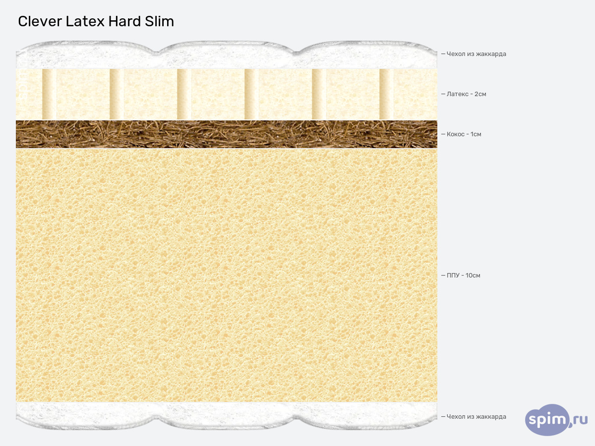 ����� ������� ������� Clever Latex Hard Slim � �������